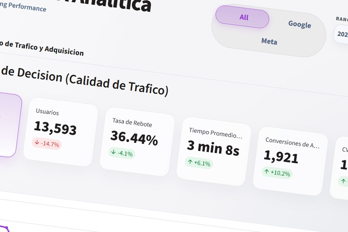 Diagnóstico Dashboard Analítica iPalmera